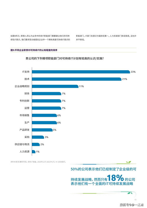 可持續(xù)IT革命 為何綠色通信技術(shù)的時機已到
